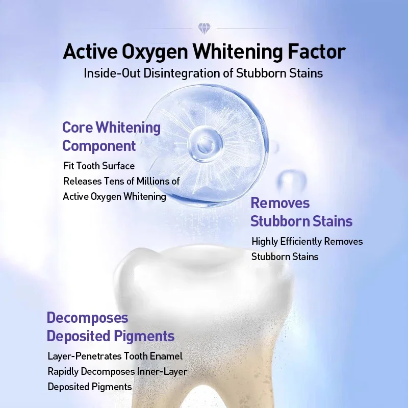 ครีสต์ 3D ไวท์ ชุดผลิตภัณฑ์ฟอก - Teeth Whitening Effects บทวิจารณ์และราคา