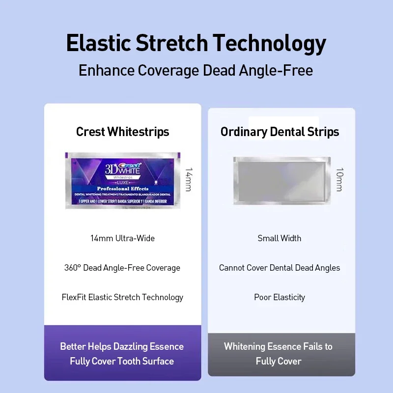 ครีสต์ 3D ไวท์ ชุดผลิตภัณฑ์ฟอก - Teeth Whitening Effects บทวิจารณ์และราคา
